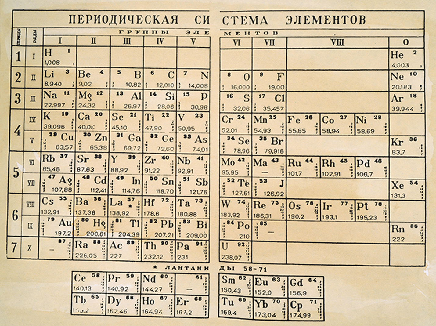 Elements Of Science Fiction Chart