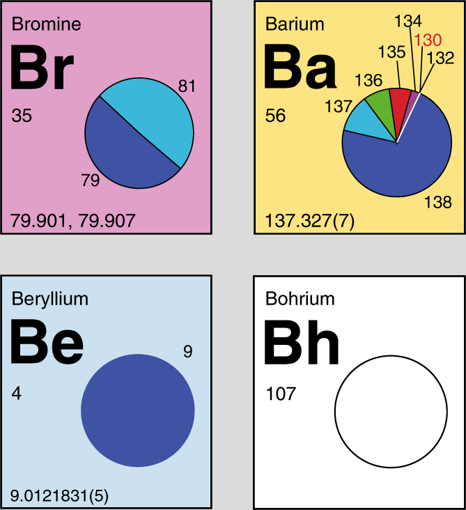 isotope symbol examples