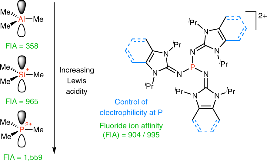 Isolation Characterization And Reactivity Of Three Coordinate Phosphorus Dications Isoelectronic To Alanes And Silylium Cations Nature Chemistry