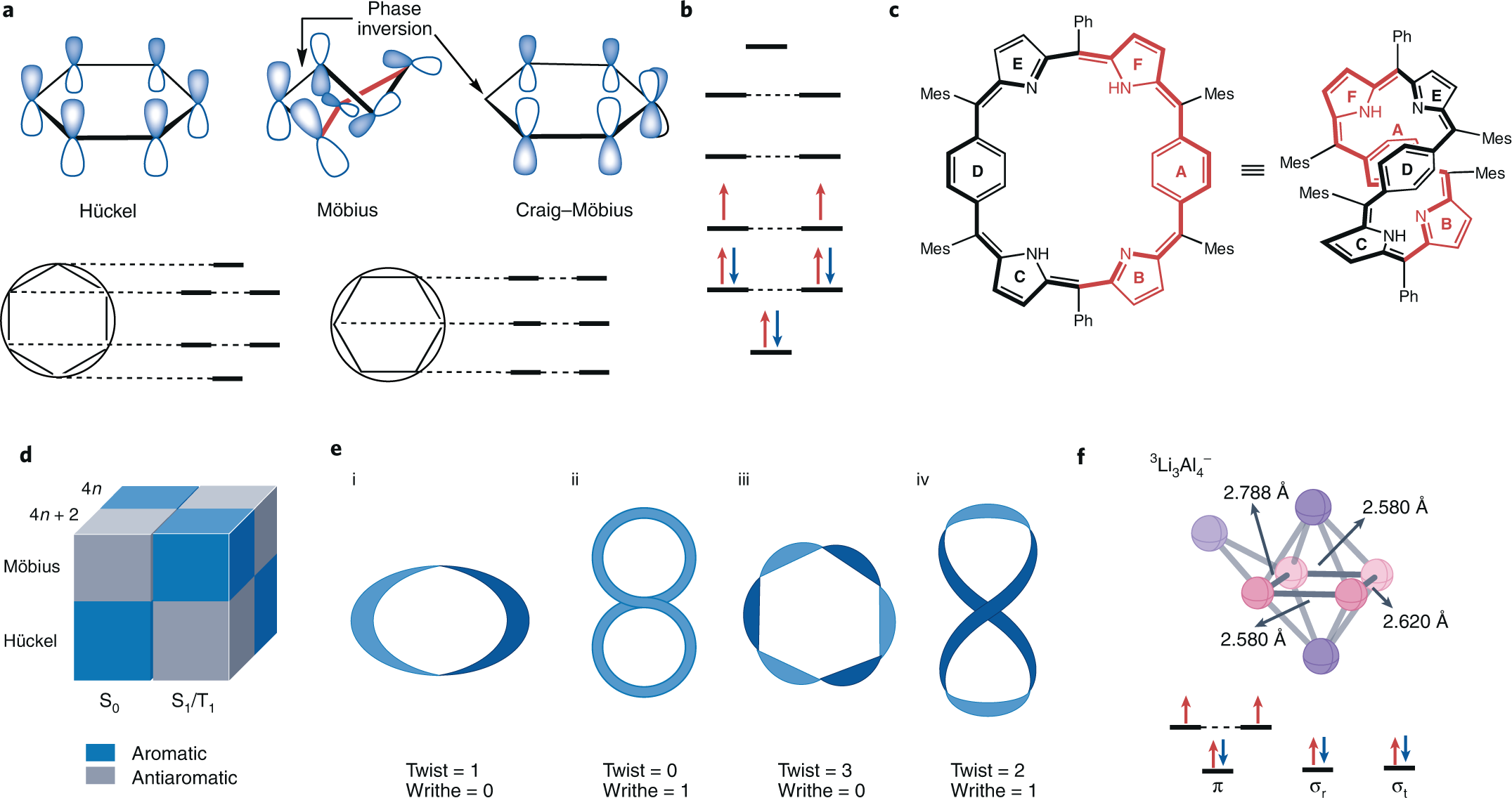 Aromaticity Rules Nature Chemistry