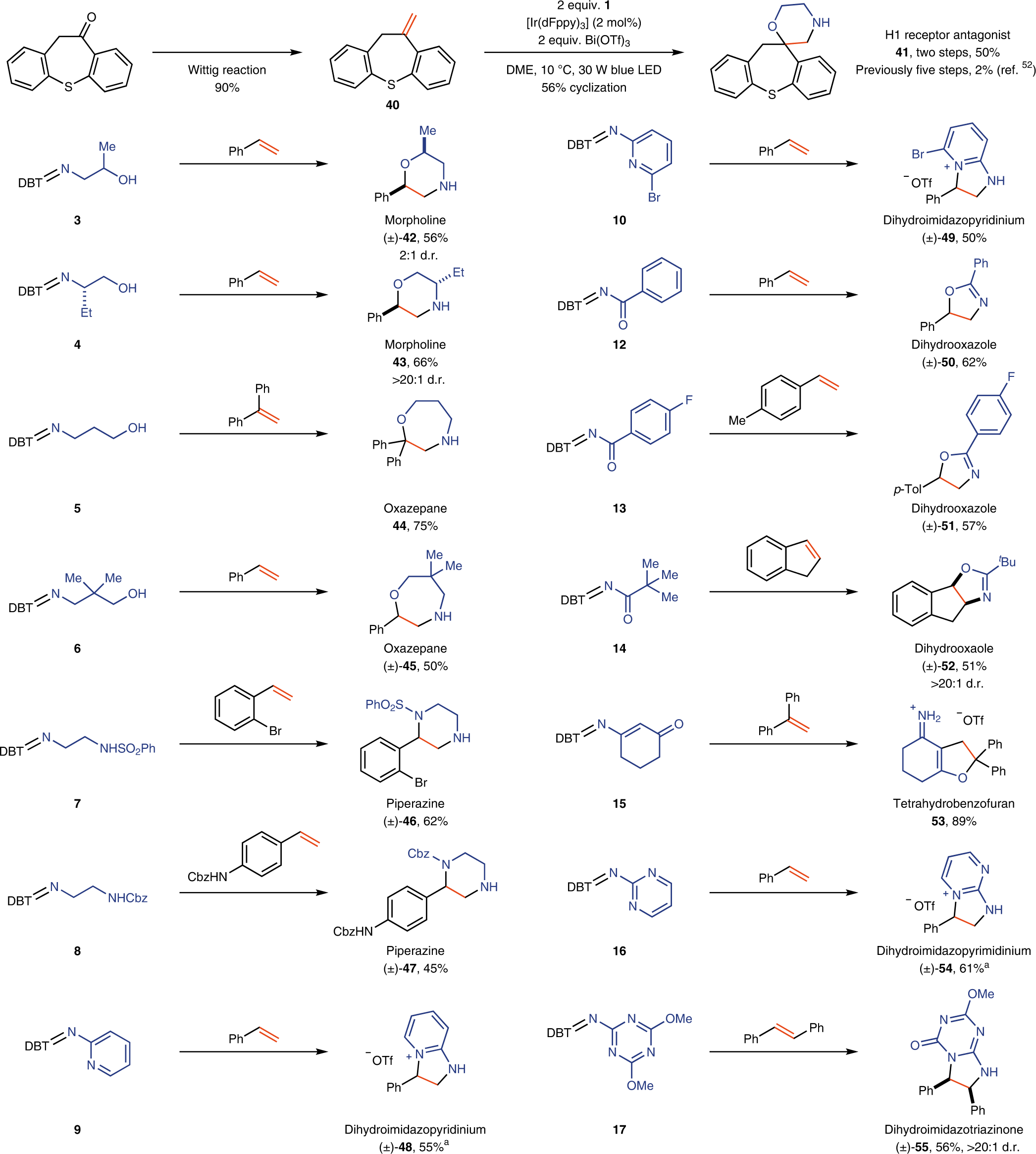 Fig. 3: Scope of sulfilimines and synthetic application.