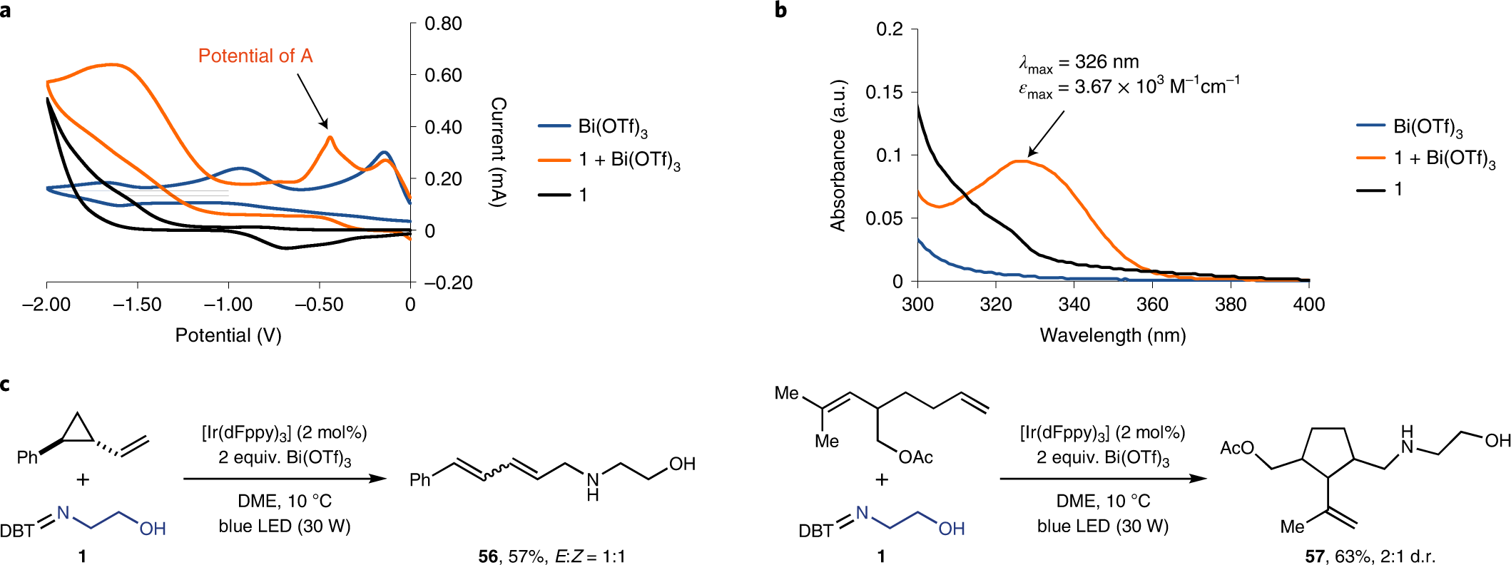 Fig. 4: Mechanistic investigations.