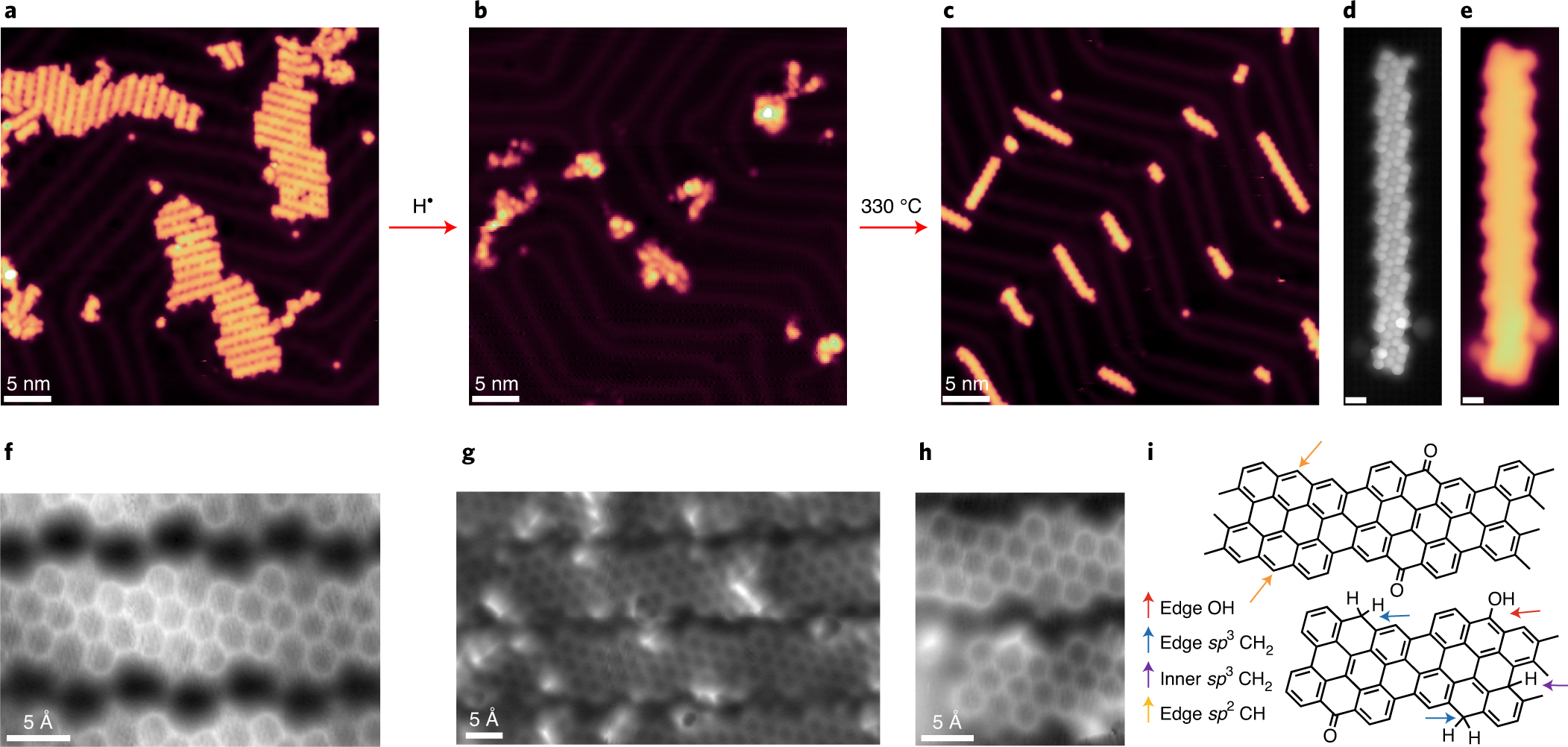 Fig. 6: STM analysis of GNRs along the various steps in the synthesis process of its pre-oxidized (protected) form, hydrogenation and annealing (deprotection).