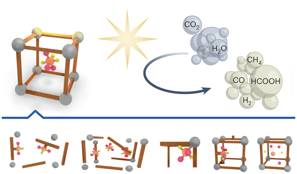 Merging molecular catalysts and metal–organic frameworks for photocatalytic  fuel production | Nature Chemistry