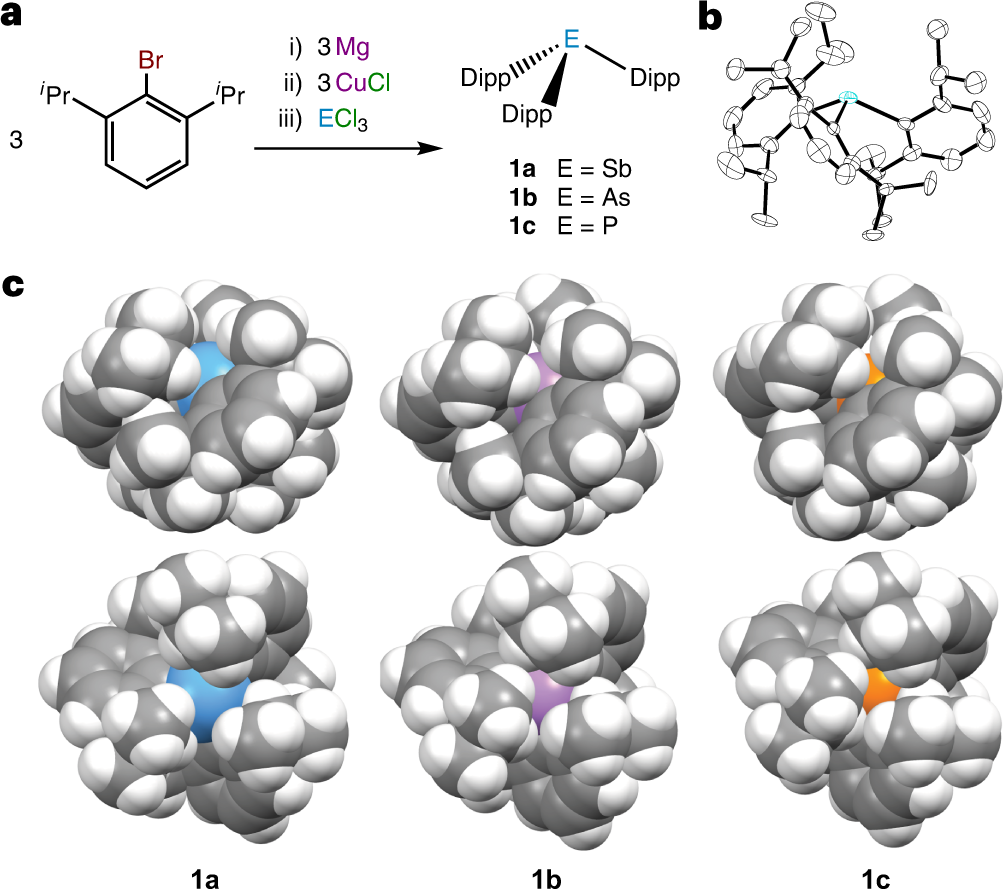 Fig. 2: Synthesis of sterically crowded pnictines 1a–c.