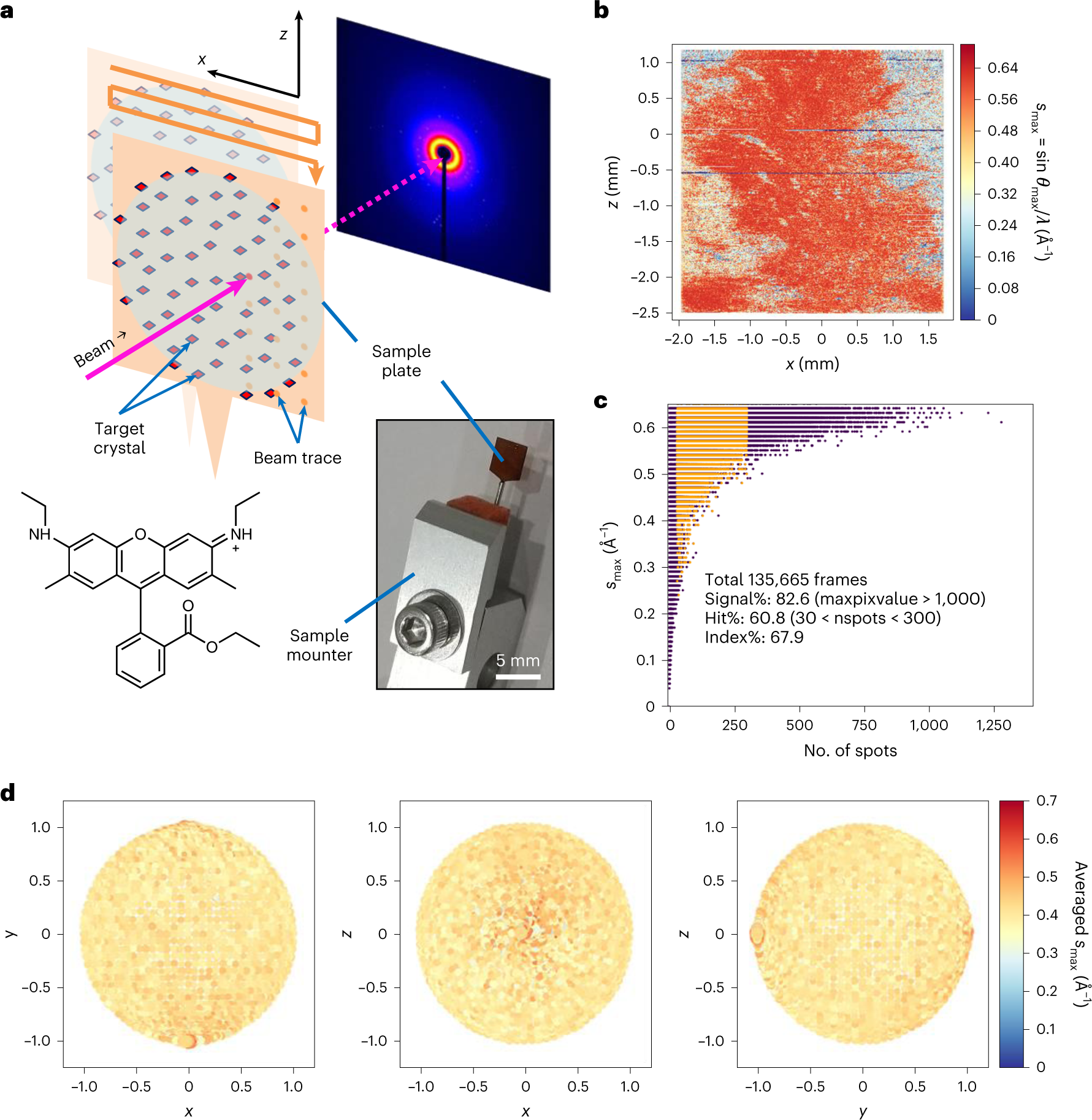 Fig. 1: SX of rhodamine-6G crystals.