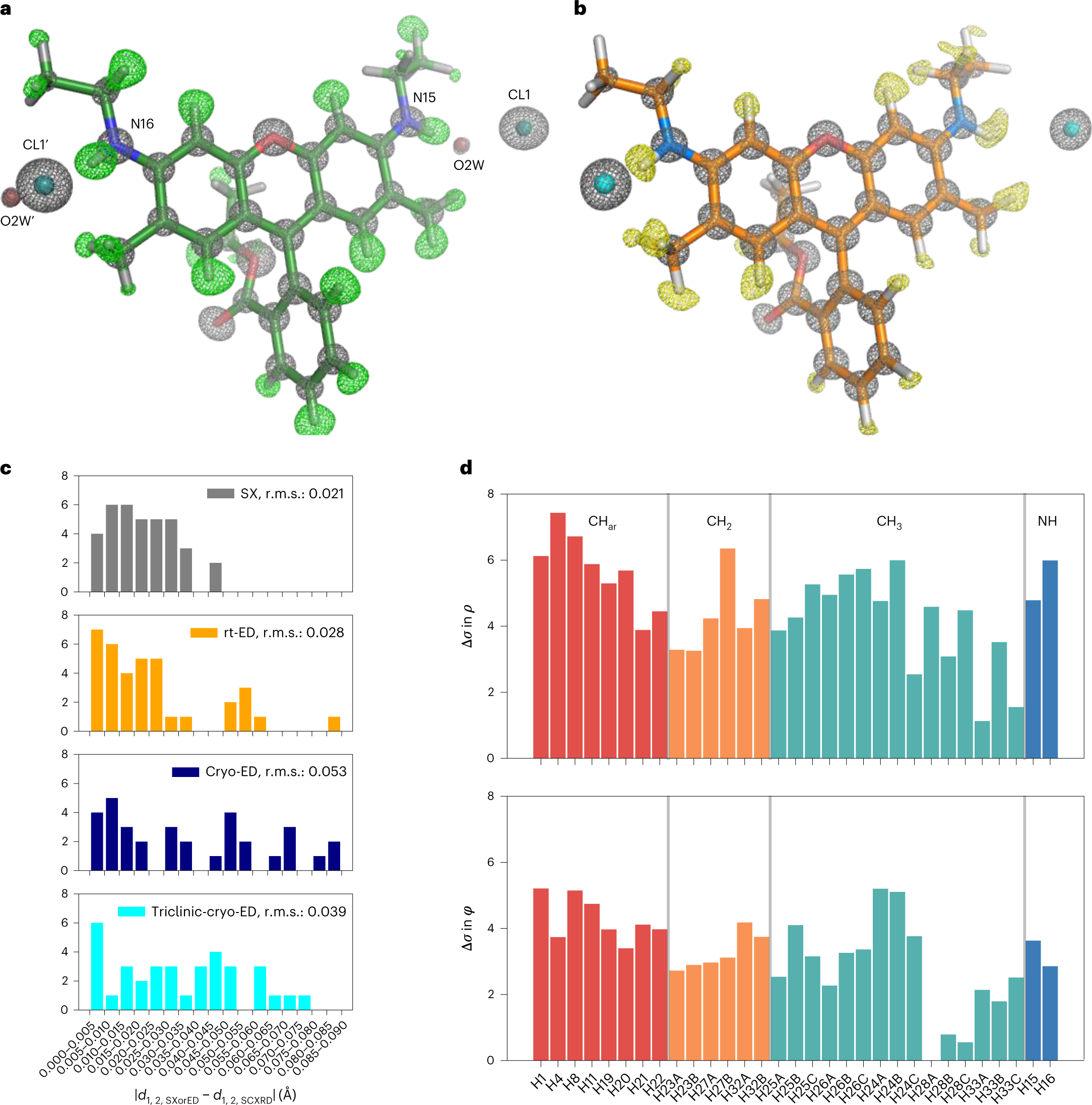Fig. 2: Structures of rhodamine-6G determined by SX and ED.