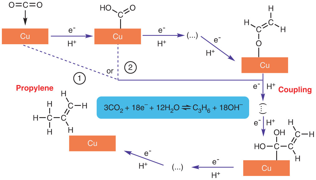 Solved 8. A mixture of 3 compounds (A,B and C) is analysed