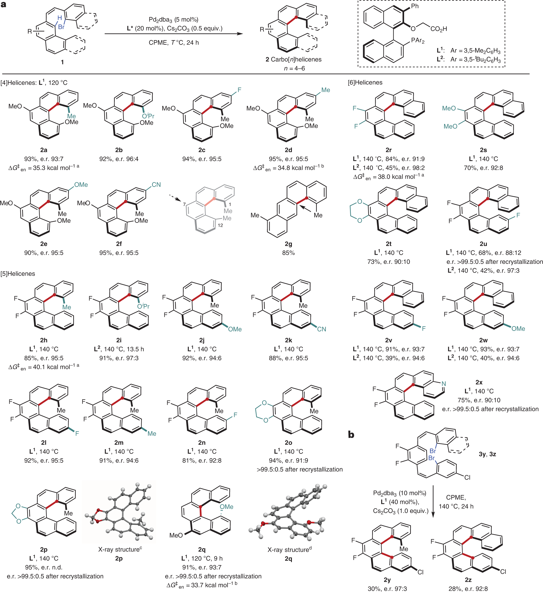 Fig. 3: Scope of the enantioselective synthesis of carbo[n]helicenes.