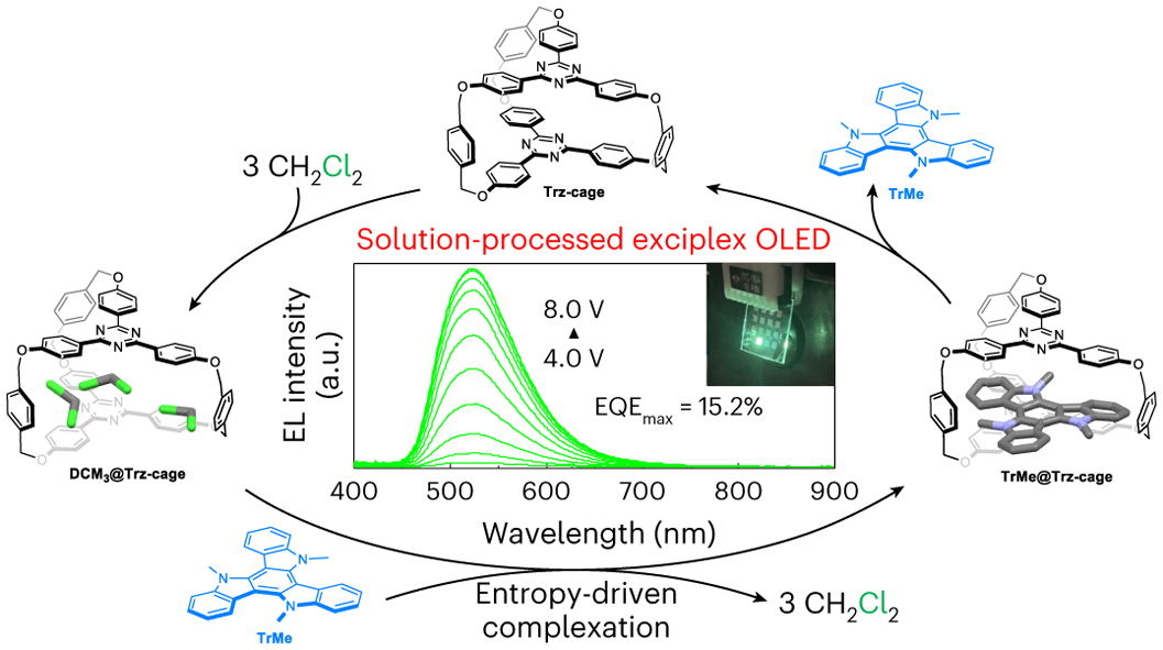 Entropy-driven charge-transfer complexation yields thermally activated  delayed fluorescence and highly efficient OLEDs