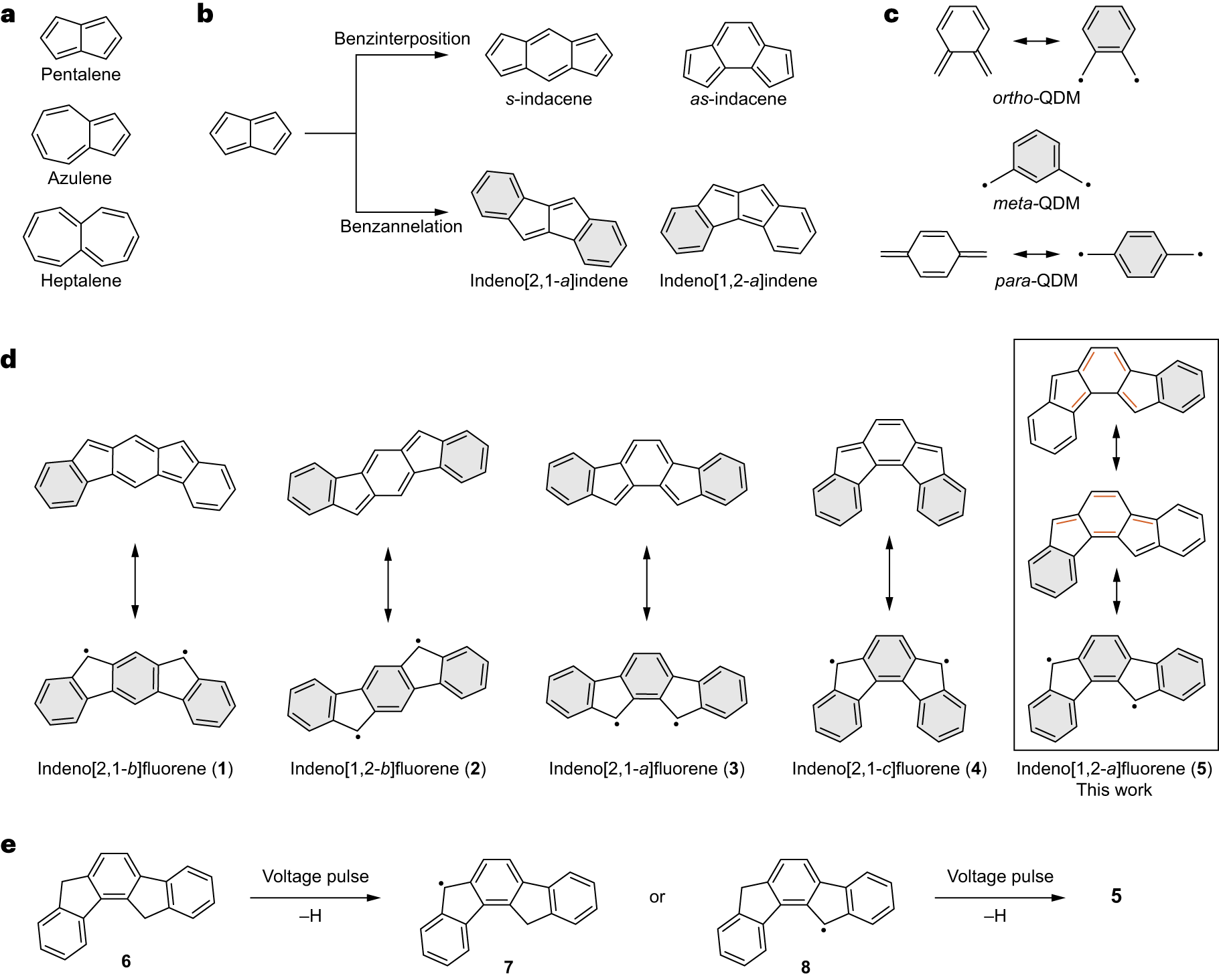 Fig. 1: Non-benzenoid non-alternant polycyclic conjugated hydrocarbons.