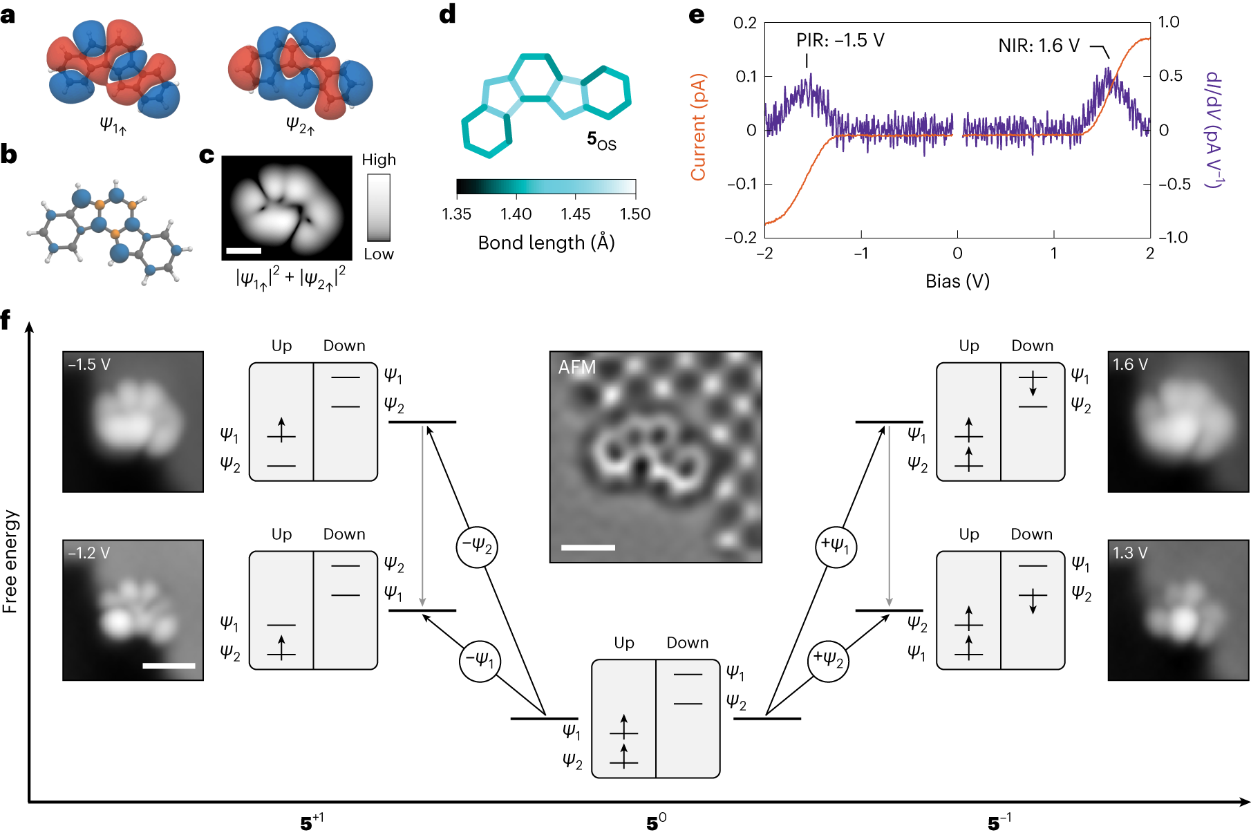 Fig. 2: Characterization of open-shell indeno[1,2-a]fluorene on bilayer NaCl/Au(111).