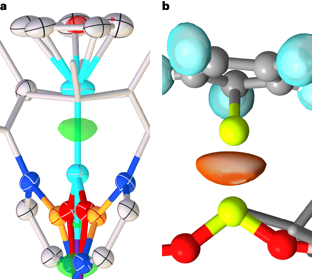 Fig. 5: Experimental and computational analysis of Be–Be bonding in complex 3.