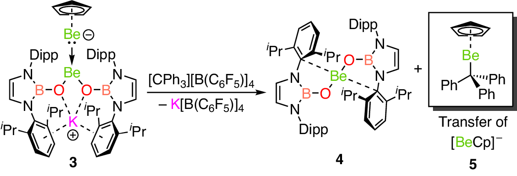 Fig. 6: Transfer of the beryllyl anion, [BeCp]−, to an organic substrate by complex 3.