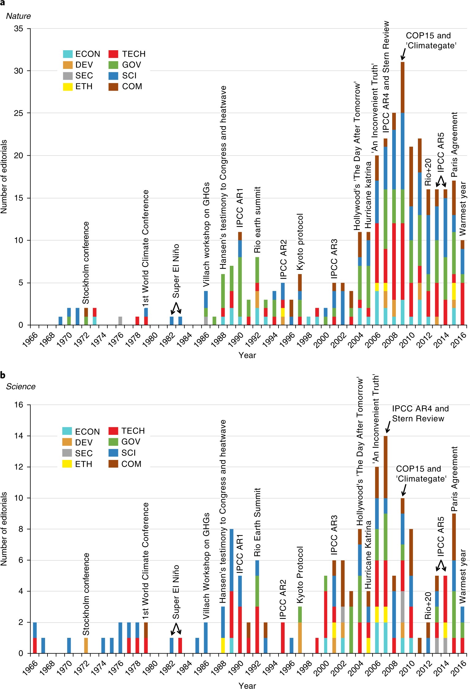 Framing The Challenge Of Climate Change In Nature And Science Framing The Challenge Of Climate Change In Nature And Science Editorials