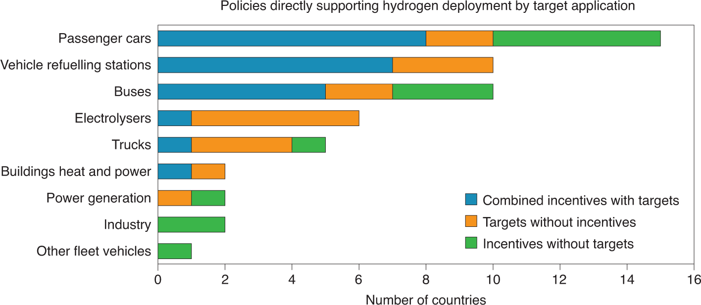 Frequently asked questions about hydrogen engines