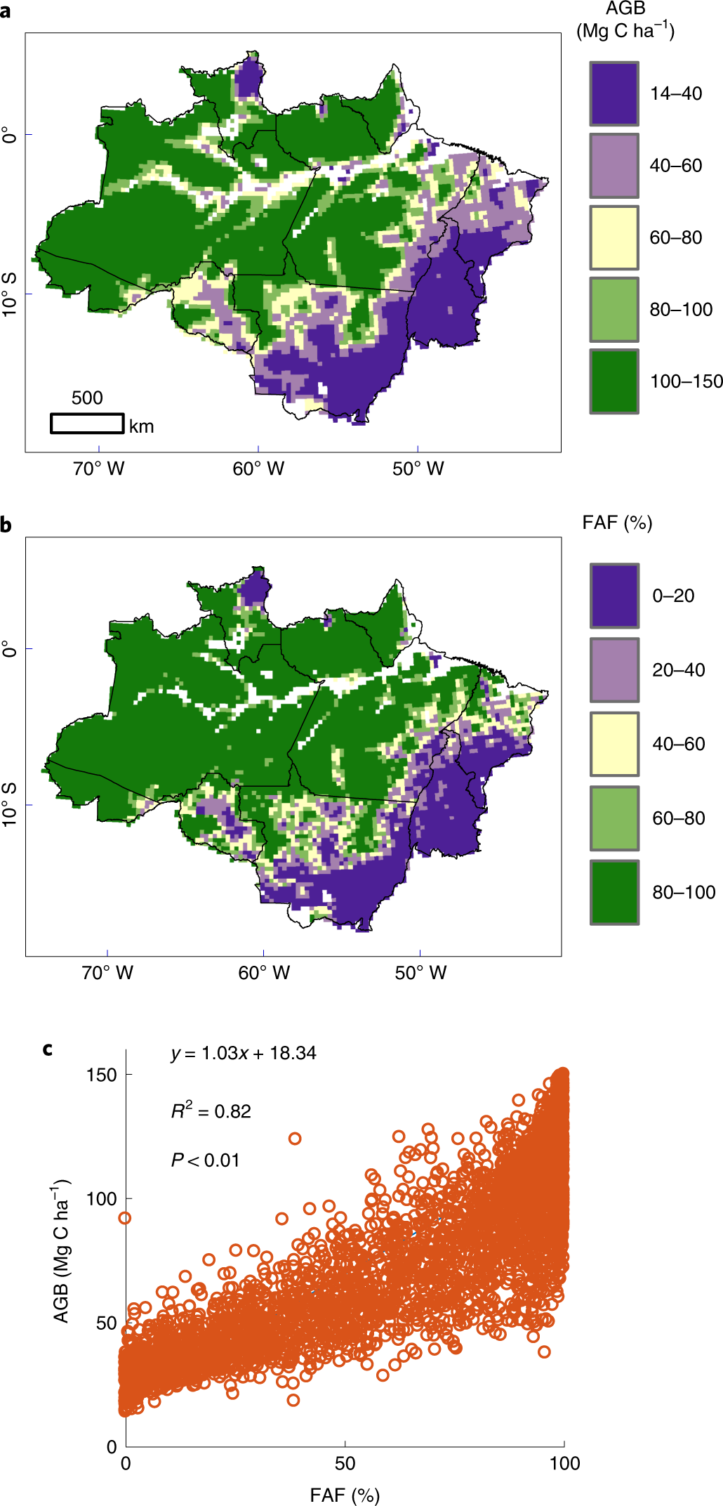 Carbon loss from forest degradation exceeds that from deforestation in the  Brazilian Amazon | Nature Climate Change