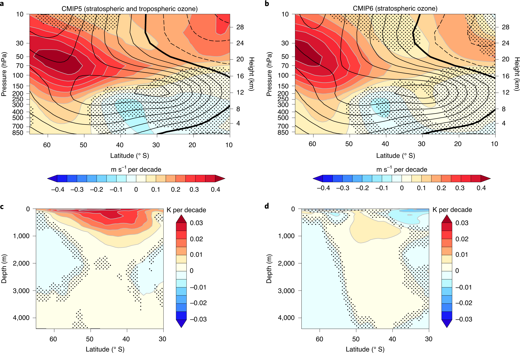 Stratospheric ozone depletion in the Antarctic region triggers intense  changes in sea salt aerosol geochemistry
