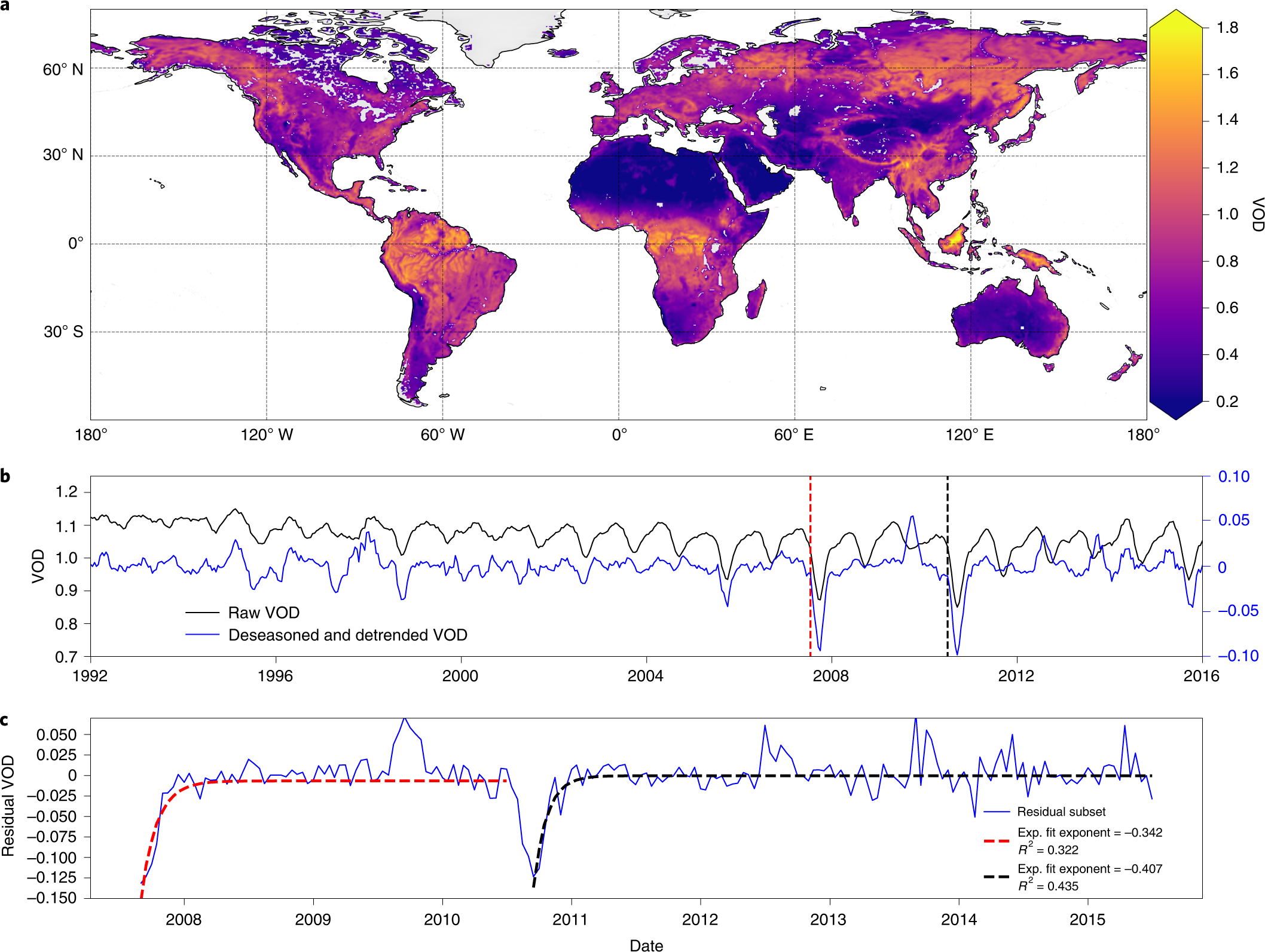 Empirical evidence for recent global shifts in vegetation resilience |  Nature Climate Change