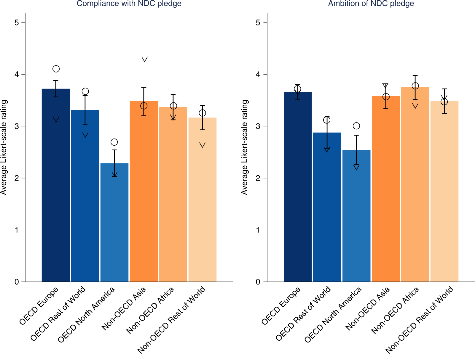 Examining influential factors for acknowledgements classification