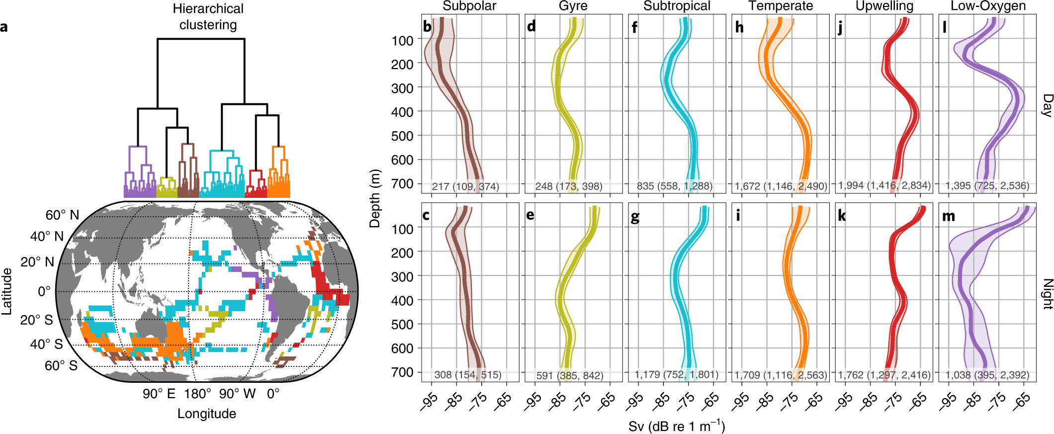 Global decline of pelagic fauna in a warmer ocean | Nature Climate Change