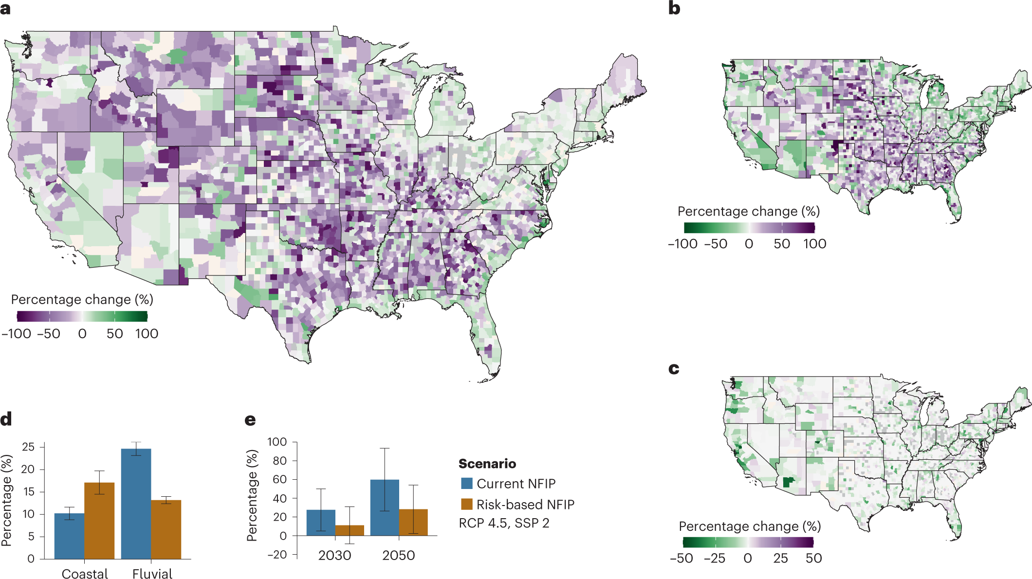 How the USA can benefit from risk-based premiums combined with flood  protection | Nature Climate Change