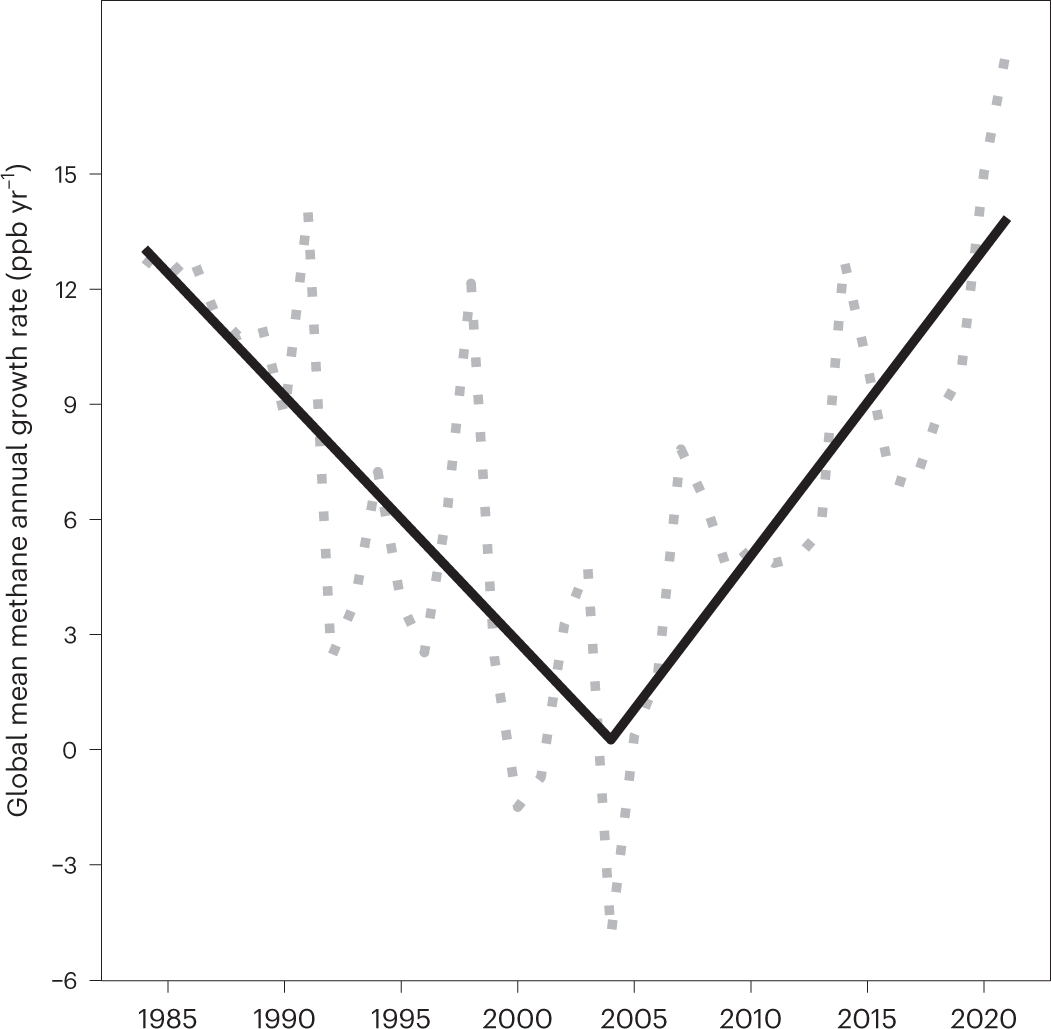 Favourability towards natural gas relates to funding source of university  energy centres | Nature Climate Change