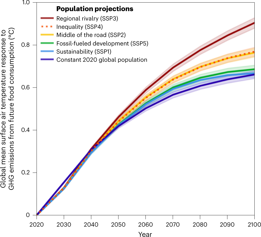 Greenhouse Gases: Science and Technology - Wiley Online Library