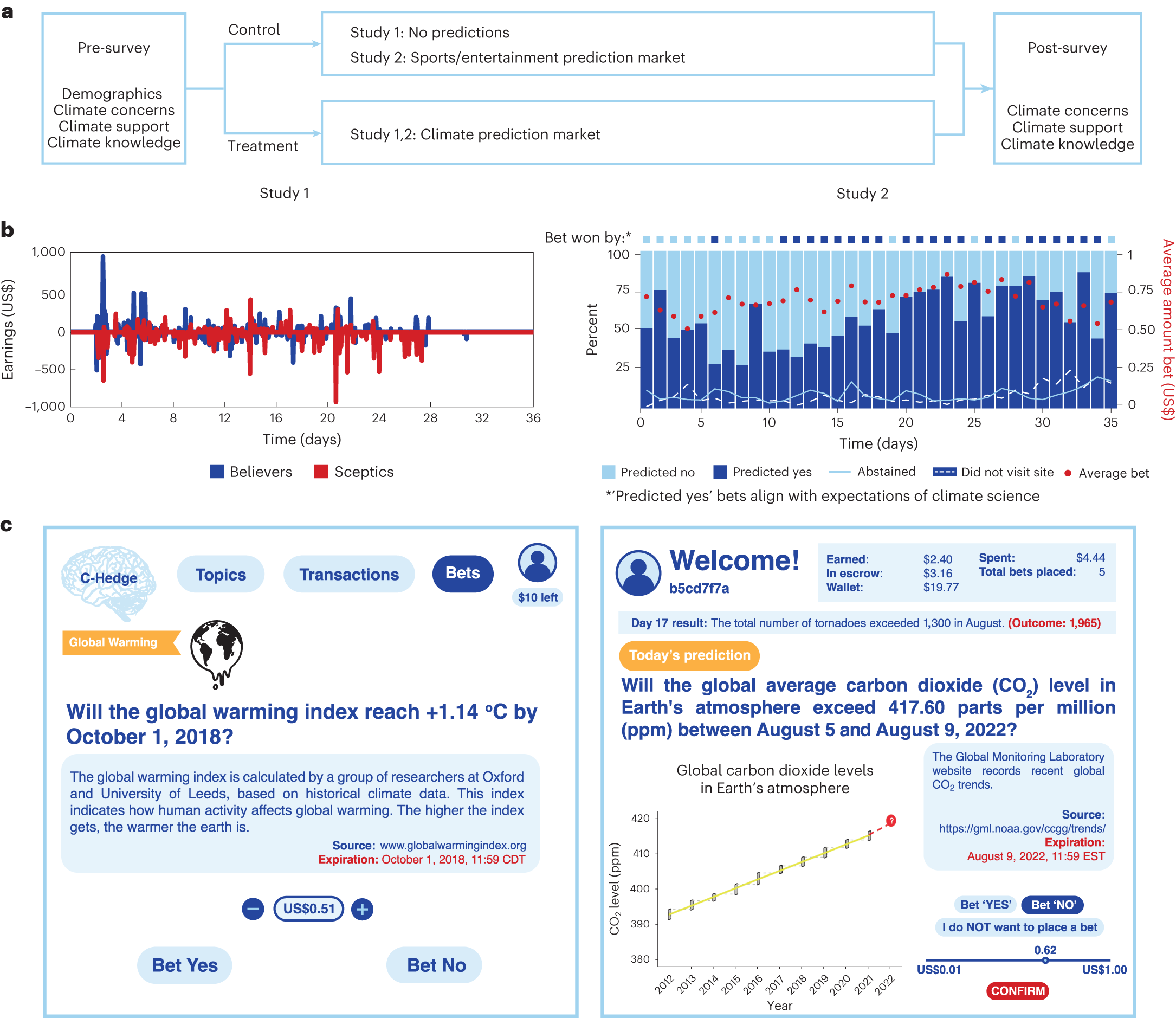 Participating in a climate prediction market increases concern about global  warming | Nature Climate Change
