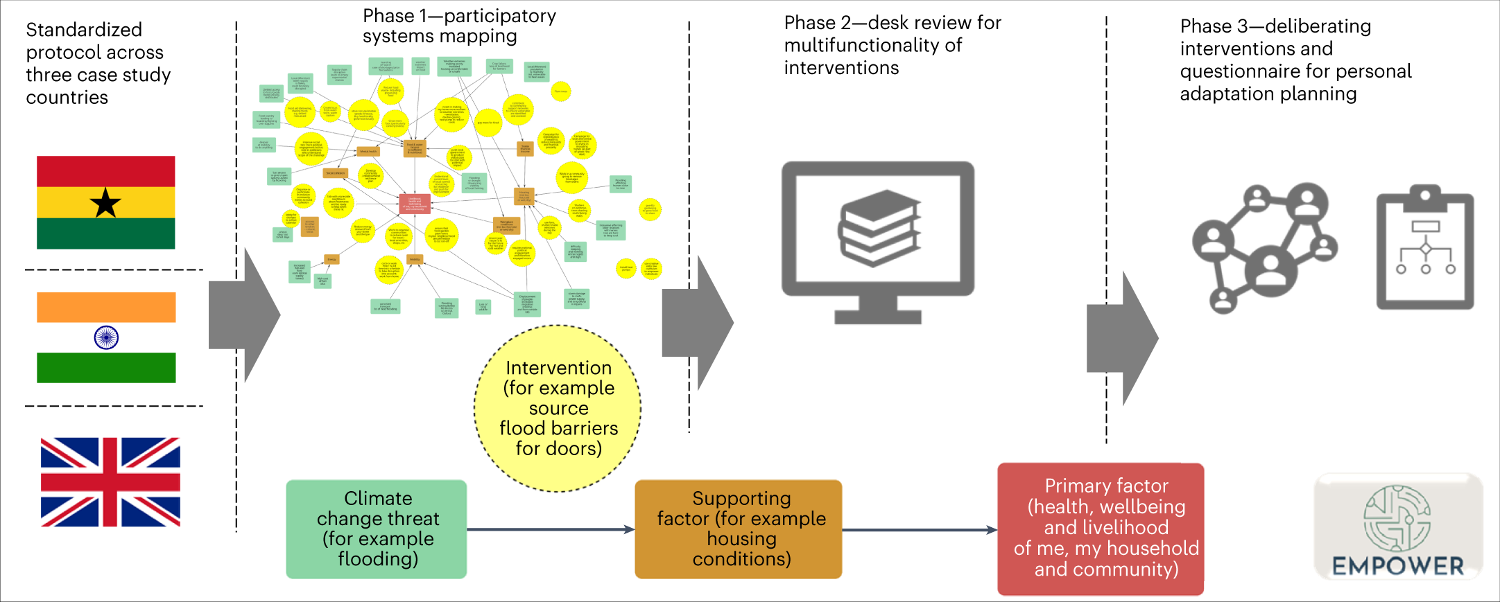 Looking for a Way Out. Three Models of Participative Planning: The