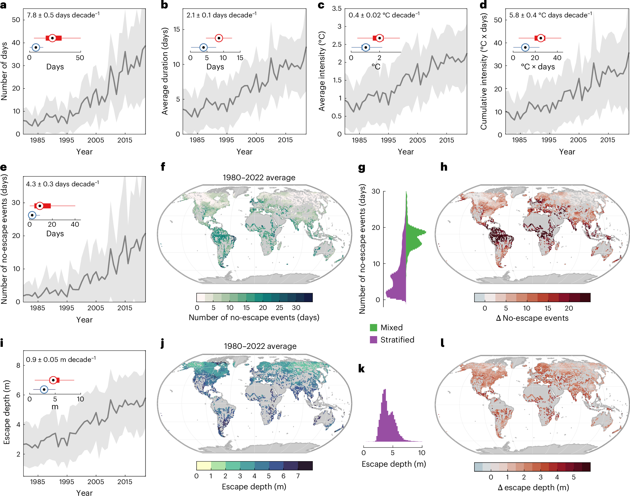 Fig. 1: Lake surface heatwaves under climate change.