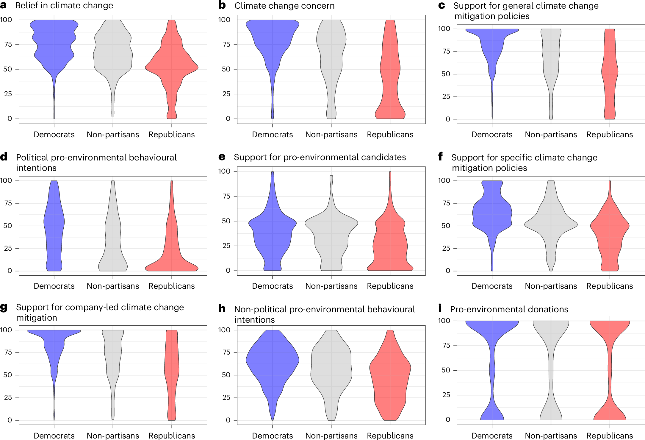 A registered report megastudy on the persuasiveness of the most-cited climate messages