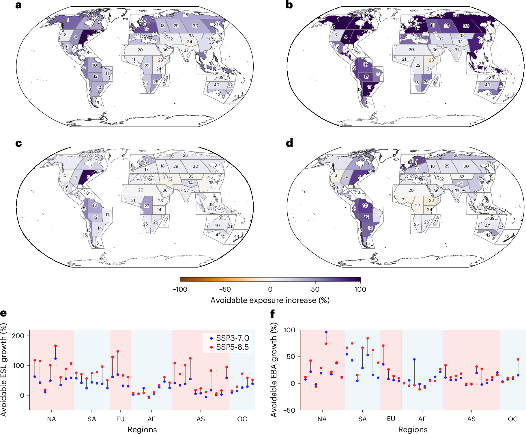 Fig. 4: Avoidable EBA and ESL growth under higher-emission scenarios relative to SSP2-4.5.