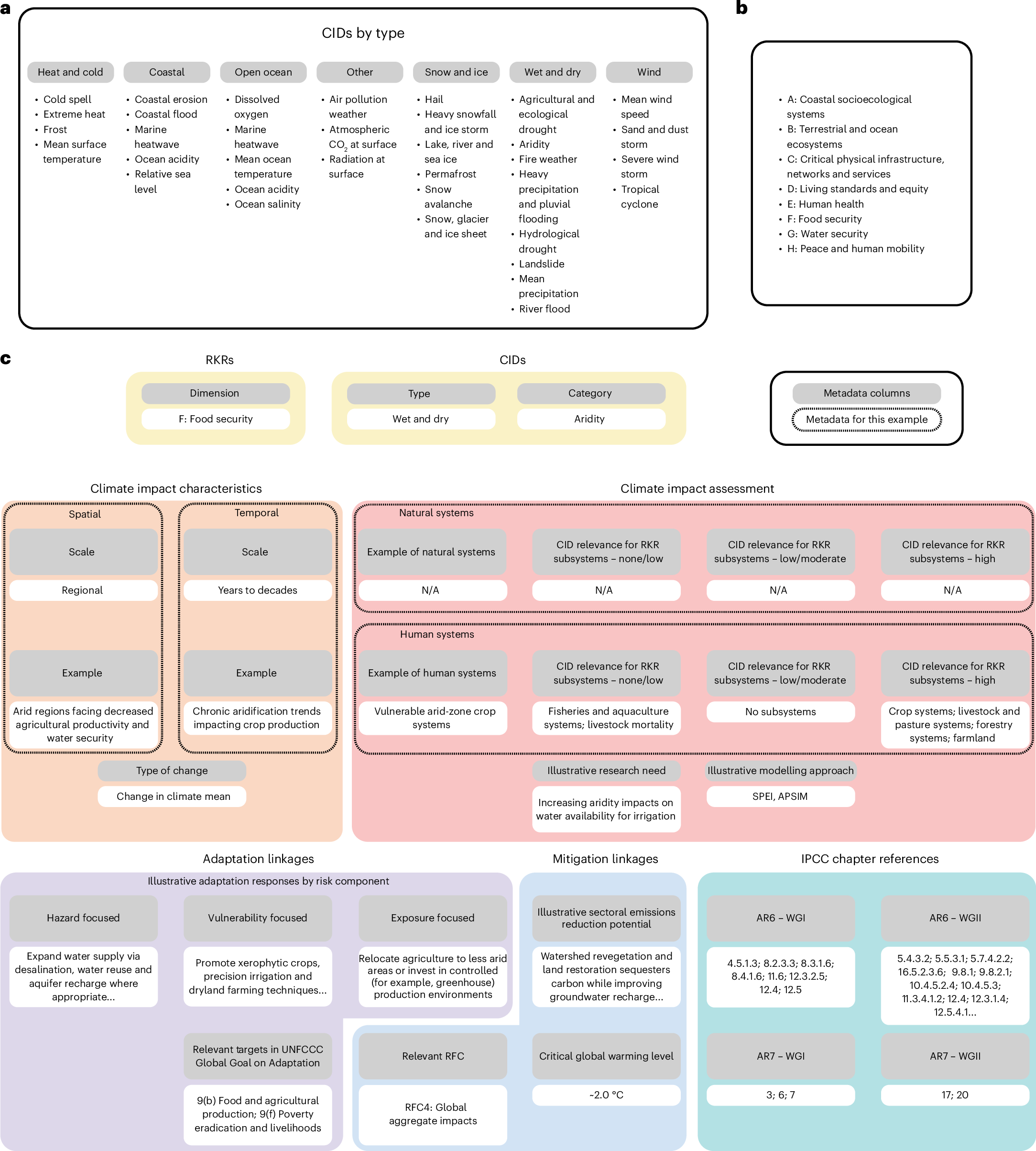 Photograph accompanying IIASA maps 35 climate drivers onto eight key risks to make IPCC reports usable by planners