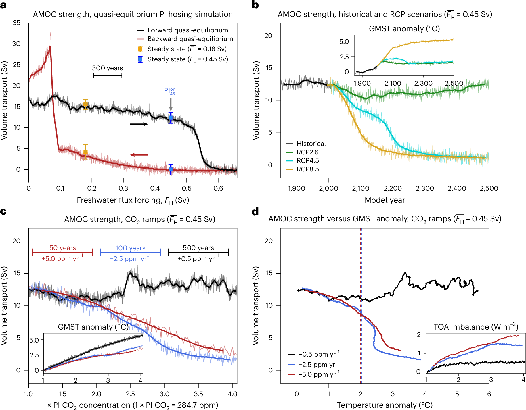 Photograph accompanying For the AMOC, how fast we warm may matter more than how hot it gets