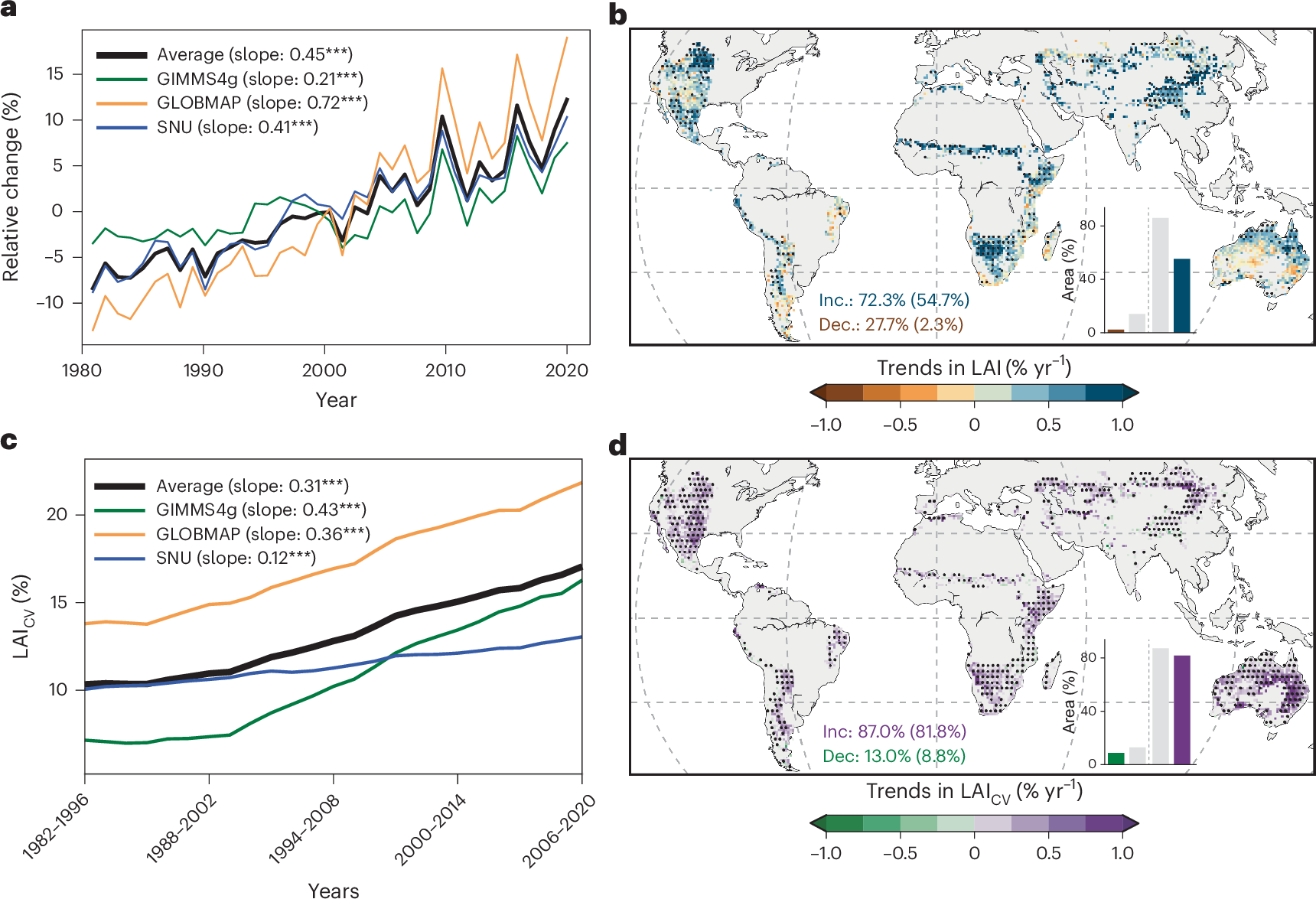 Photograph accompanying Greening drylands swing harder between wet and dry years than 13 vegetation models predict