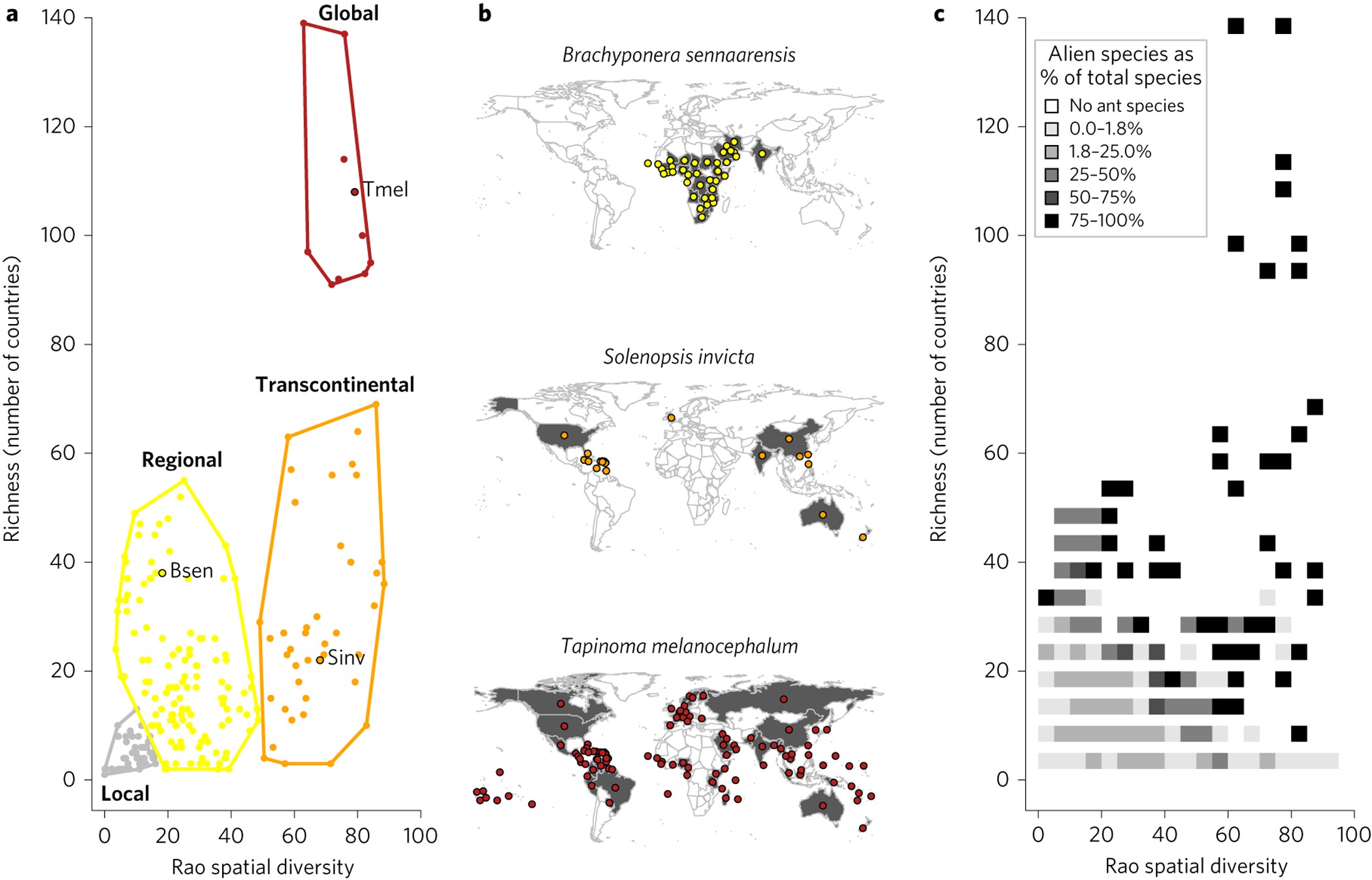 Recent Human History Governs Global Ant Invasion Dynamics Nature Recent Human History Governs Global Ant