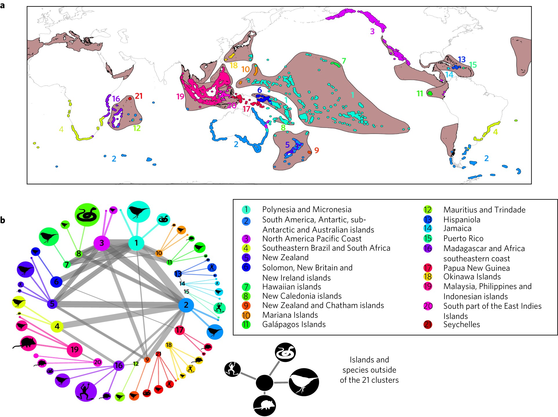 pegefinger depositum produktion A global picture of biological invasion threat on islands | Nature Ecology  & Evolution