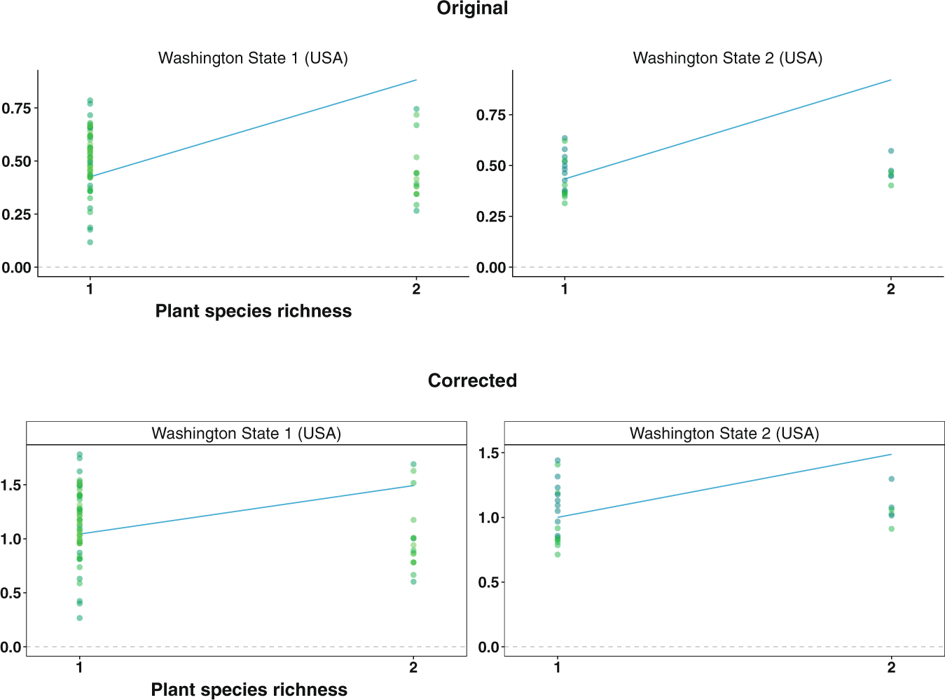 Supplementary Fig. 4