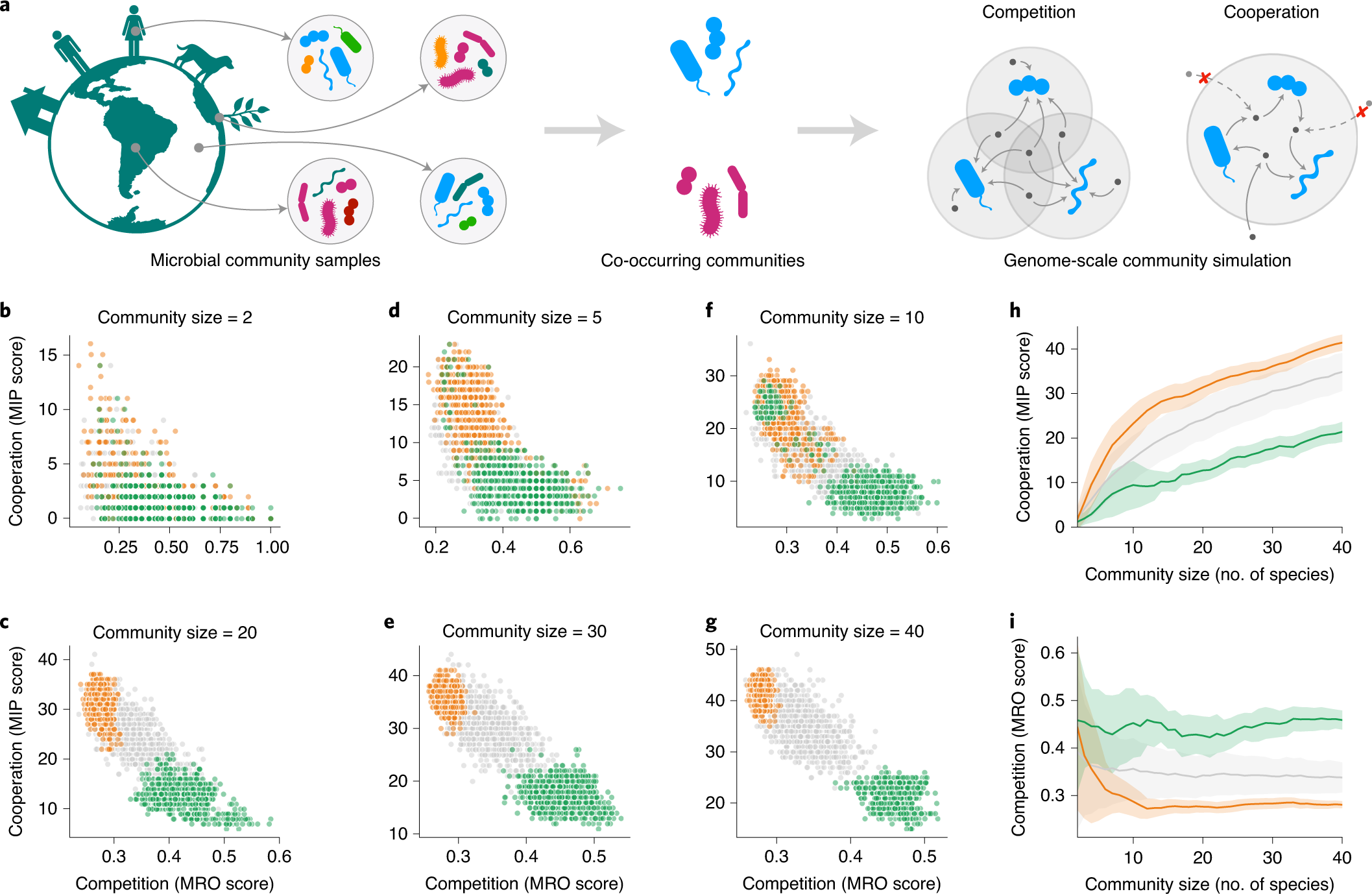 CMOP Advances Sampling Strategies of Microbial Communities in