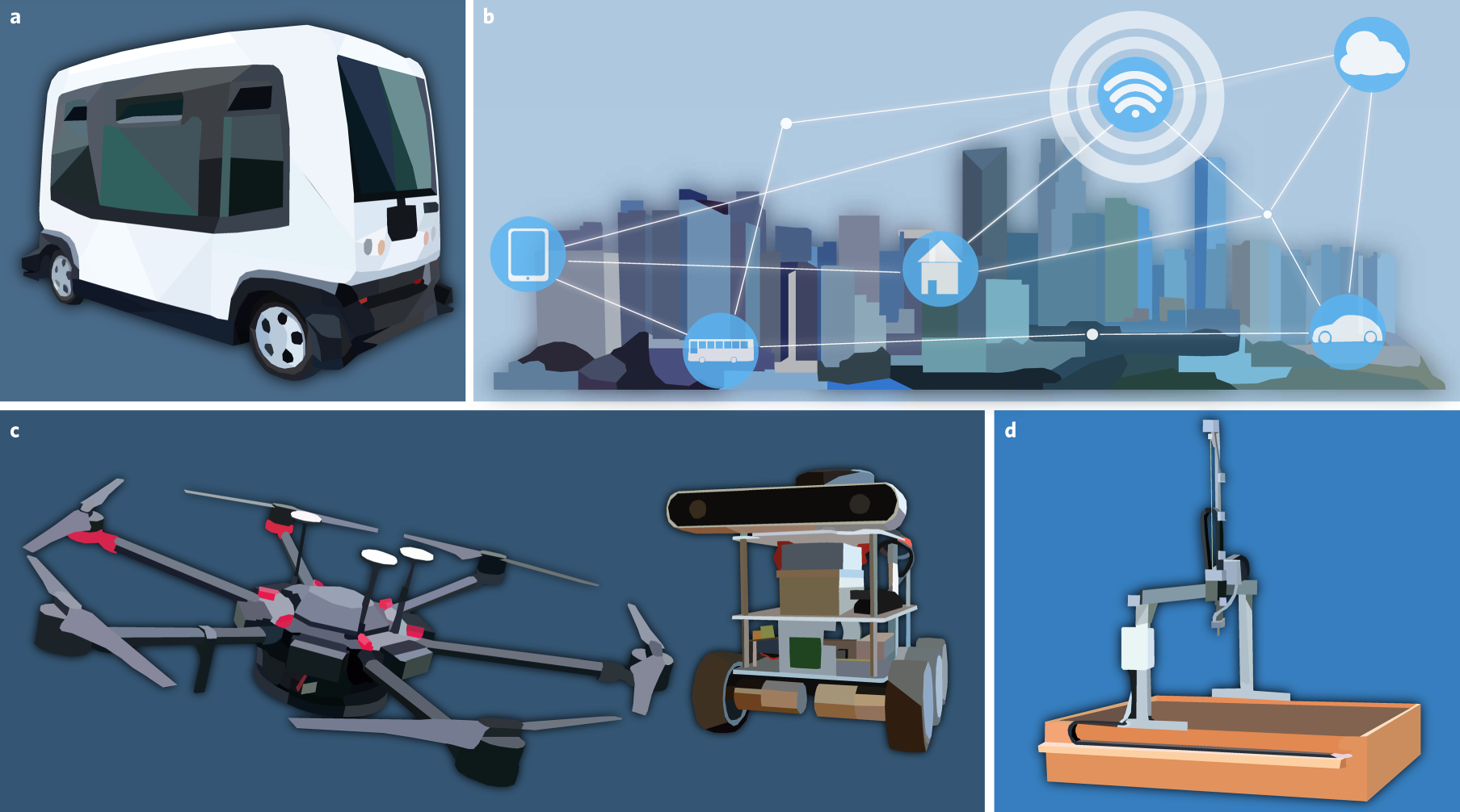 A global horizon scan of the future impacts of robotics and autonomous  systems on urban ecosystems | Nature Ecology & Evolution