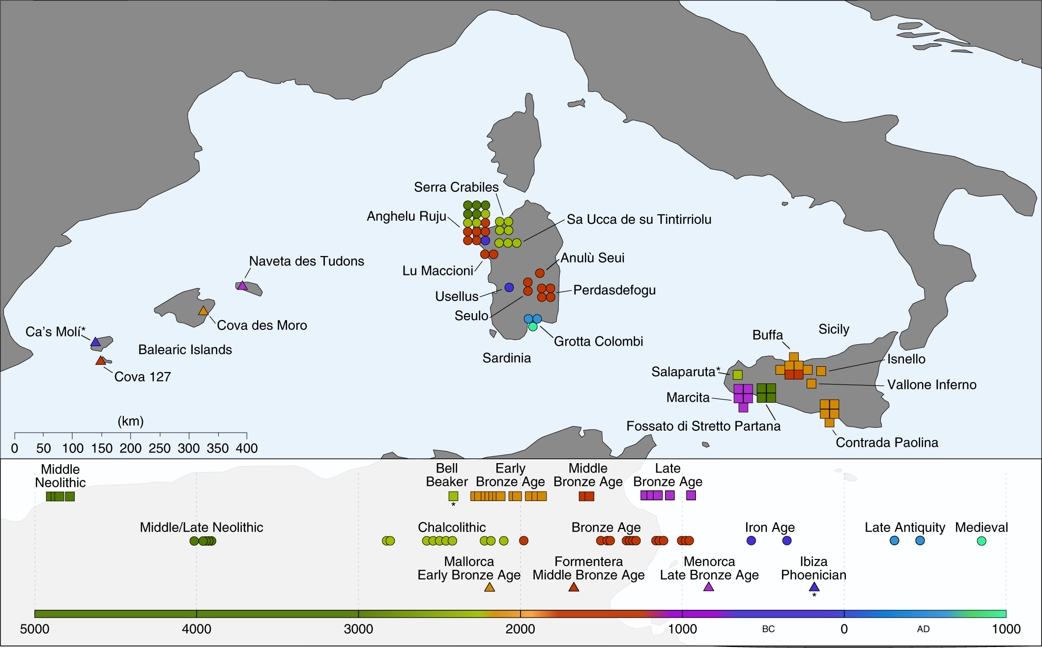The spread of steppe and Iranian-related ancestry in the islands of the  western Mediterranean | Nature Ecology & Evolution
