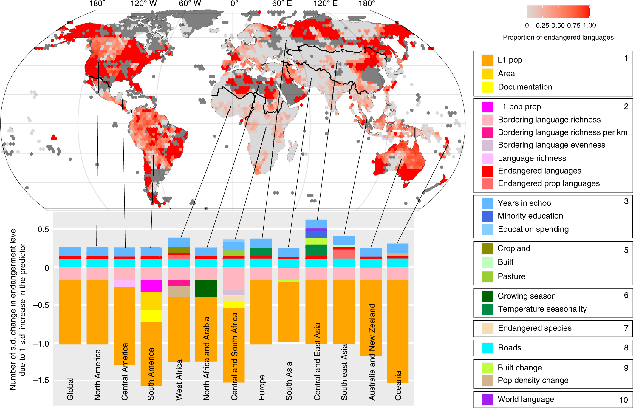 Global predictors of language endangerment and the future of linguistic  diversity | Nature Ecology & Evolution
