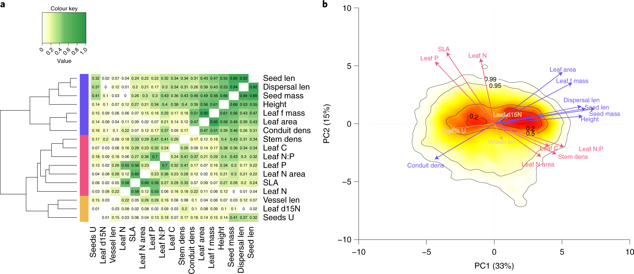 PDF) Weak Evidence for Determinants of Citation Frequency In Ecological  Articles