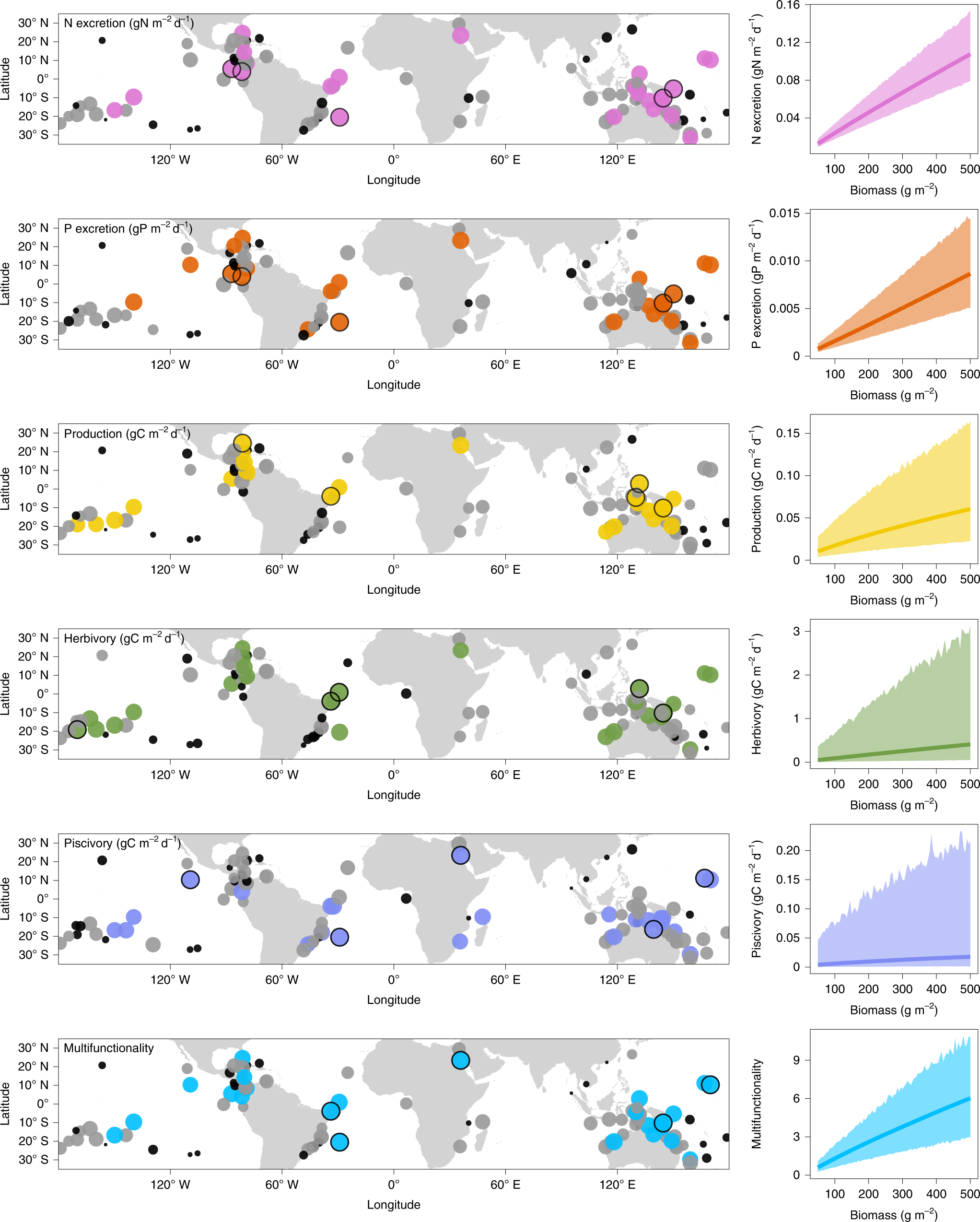 Biological trade-offs underpin coral reef ecosystem functioning | Nature  Ecology & Evolution