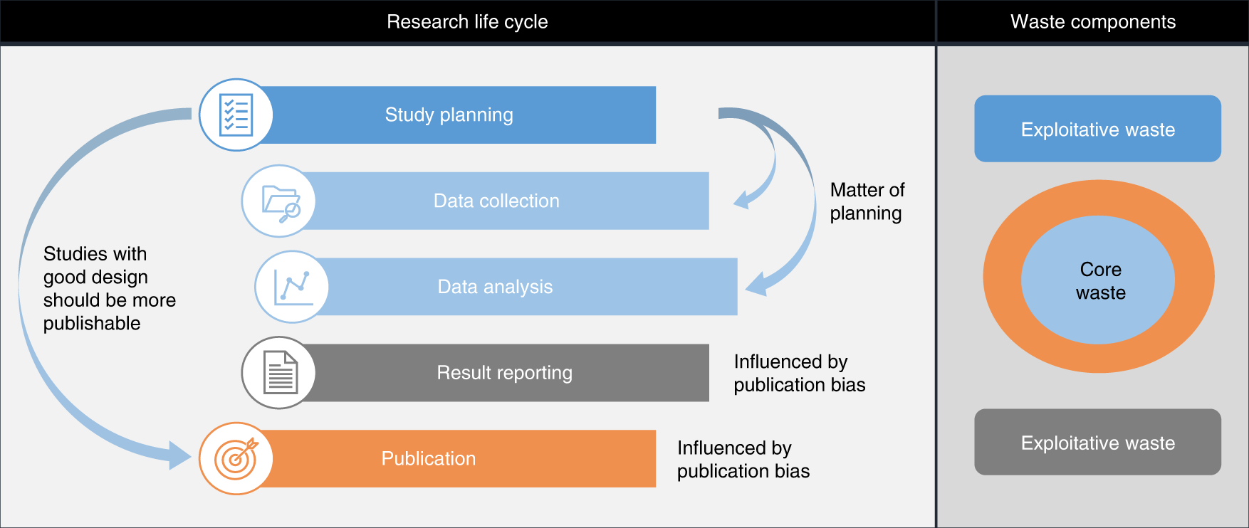 Quantifying Research Waste In Ecology Nature Ecology Evolution