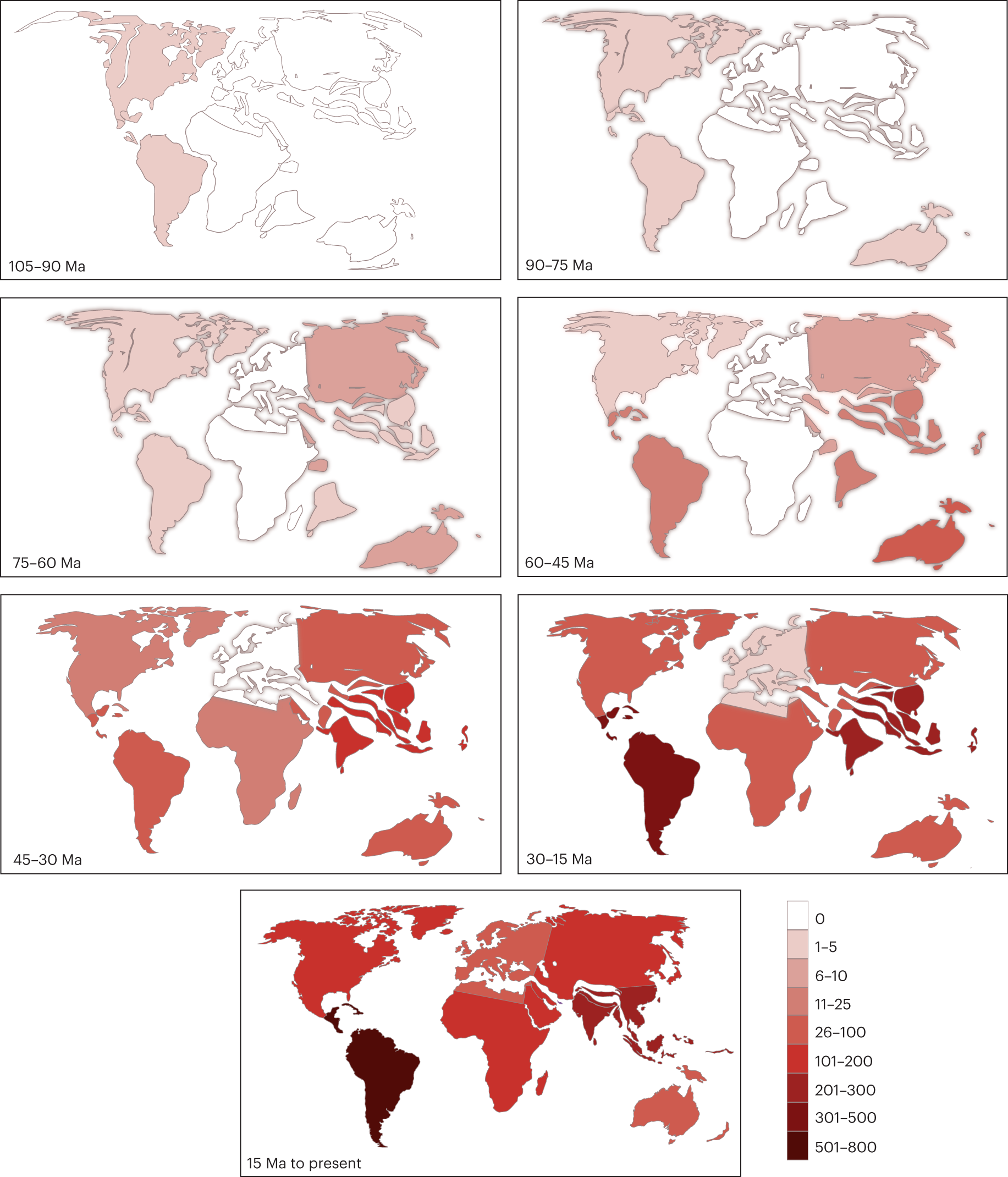Fig. 2: Distribution of butterflies over time.