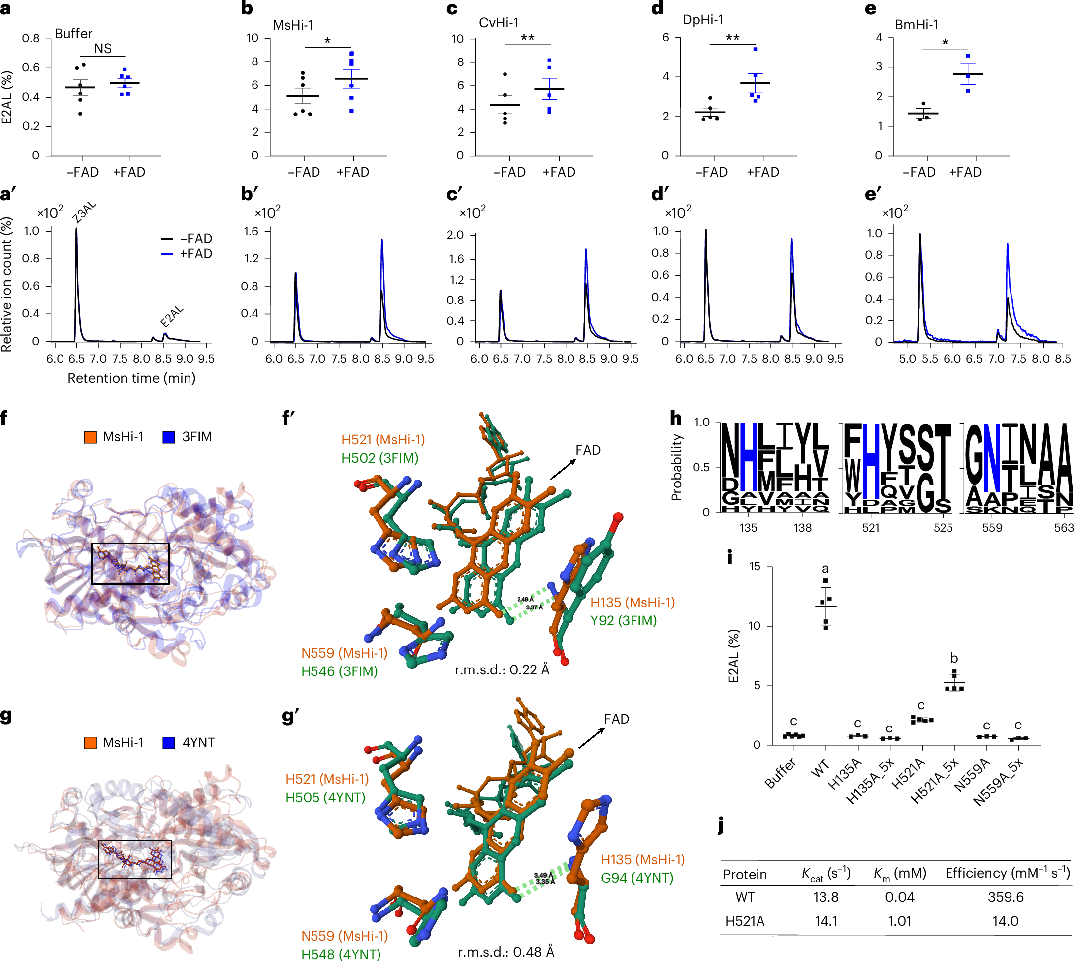 Fig. 4: FAD-dependent rearrangement of Z3AL to E2AL by lepidopteran Hi.
