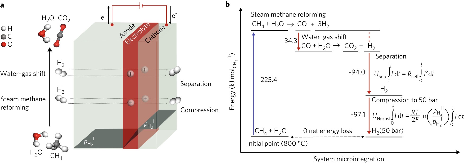 Hydrogen from steam reforming фото 16