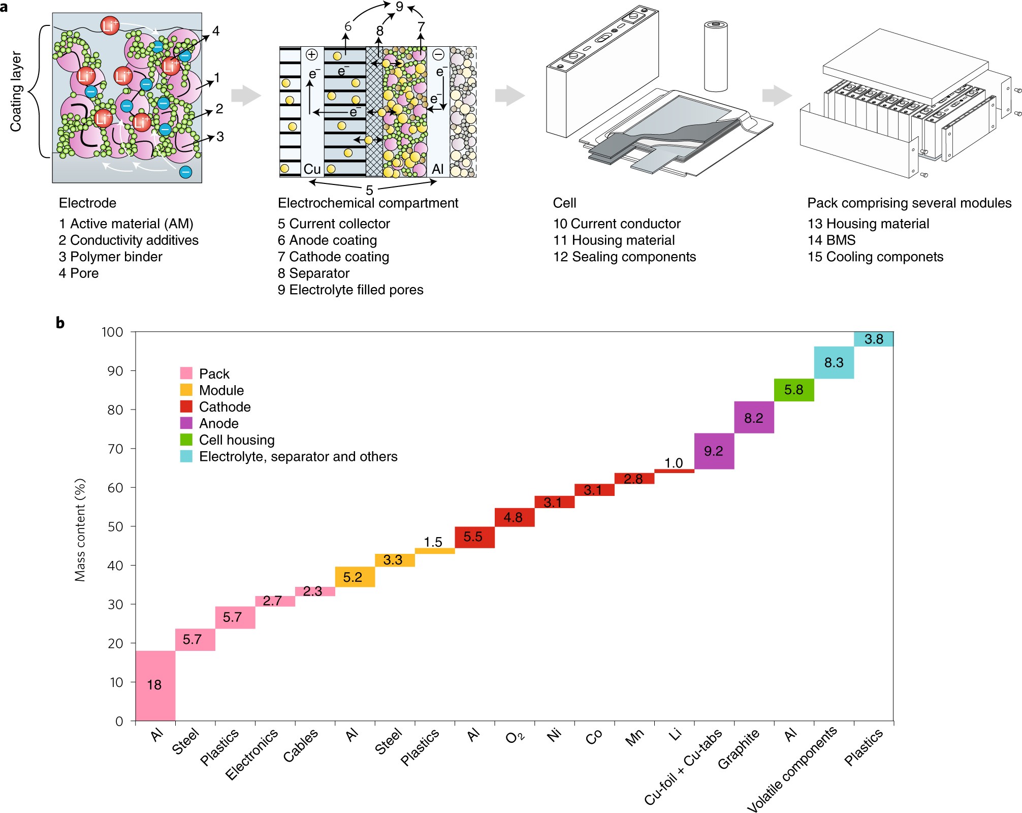 Current status and challenges for automotive battery production  technologies | Nature Energy